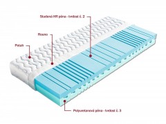 Sendvičová matrace 1+1 zdarma IRIS Dřevočal