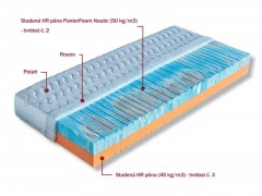 Matrace ze studené pěny PULA + 1 polštář Lukáš ZDARMA Dřevočal